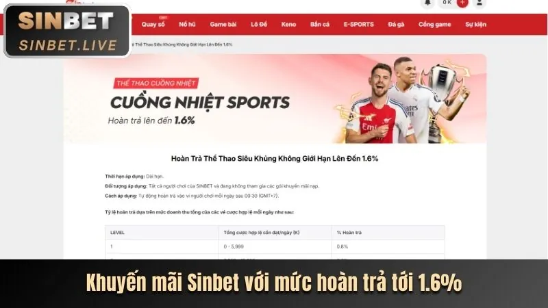 Khuyến Mãi Độc Quyền CMD68